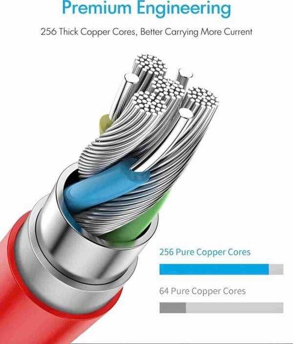 Buy 1 Get 1 Free The Sonikart X Data Cable is designed for fast, efficient data transfer and charging across a range of devices.